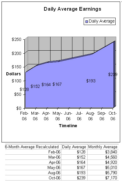 Earnings Chart