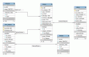 ps_db01082006_db_entity_relationship_diagram.gif