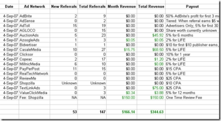 PublisherSpot's August Income Report