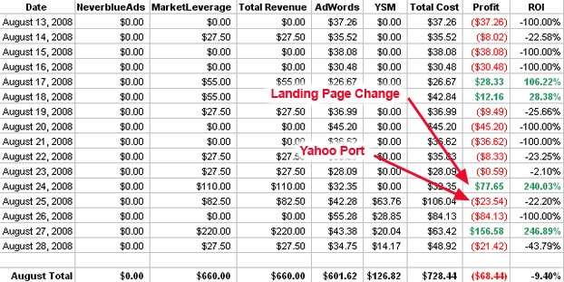 Tyler Cruz's Affiliate Earnings