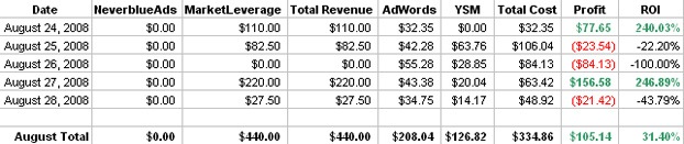 Tyler Cruz's Affiliate Earnings