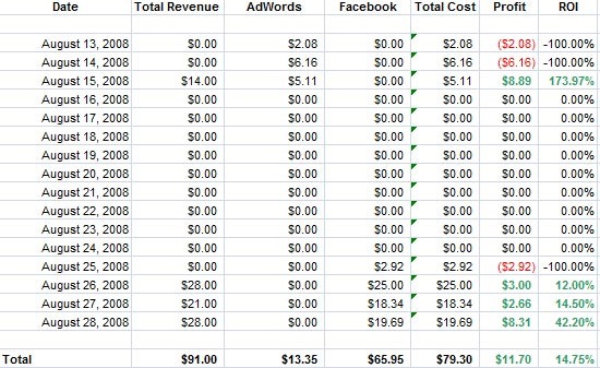 Gyutae Park's Earnings