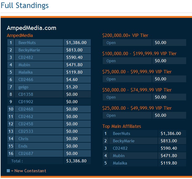 AmpedMedia Standings